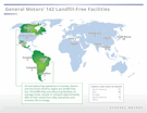 Landfill-free facilities