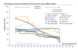 P3-Charging_Index