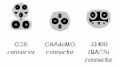 EV Connectors
