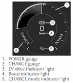 Drive modes