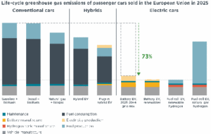 GHG emissions