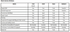 Caddy drive mode grid