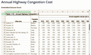 Commute cost by area