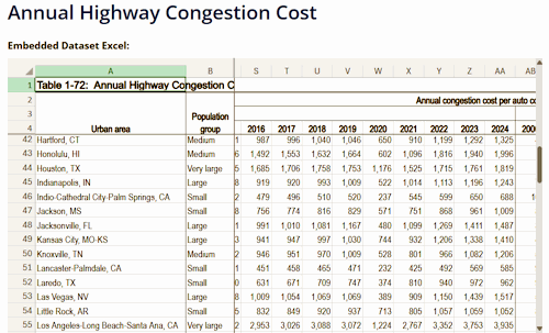 Commute cost by area