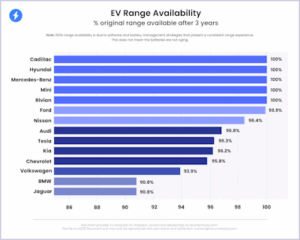 EV-battery-stats